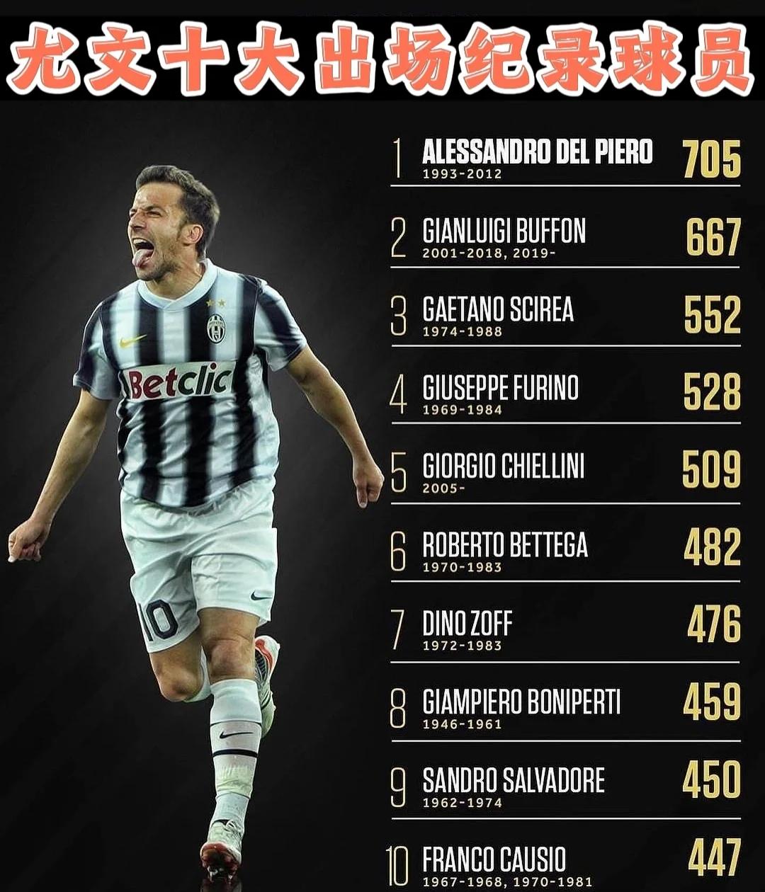 尤文图斯球员发挥出色,帮助球队取胜 尤文图斯球员发挥出色,帮助球队取胜