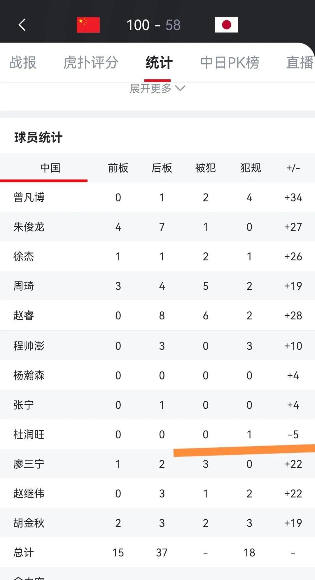 包含战绩难分高下，球员们全力以赴奋力争胜的词条