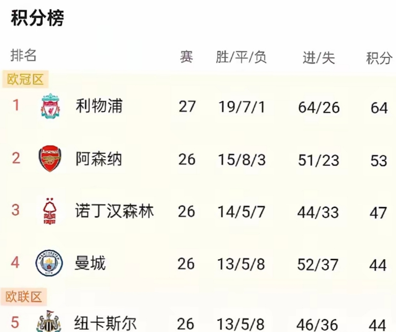 包含黎巴嫩纳夺冠，稳居法甲积分榜第三位置的词条