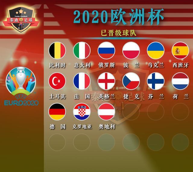 包含奥地利连胜北爱尔兰，小组排名上升的词条