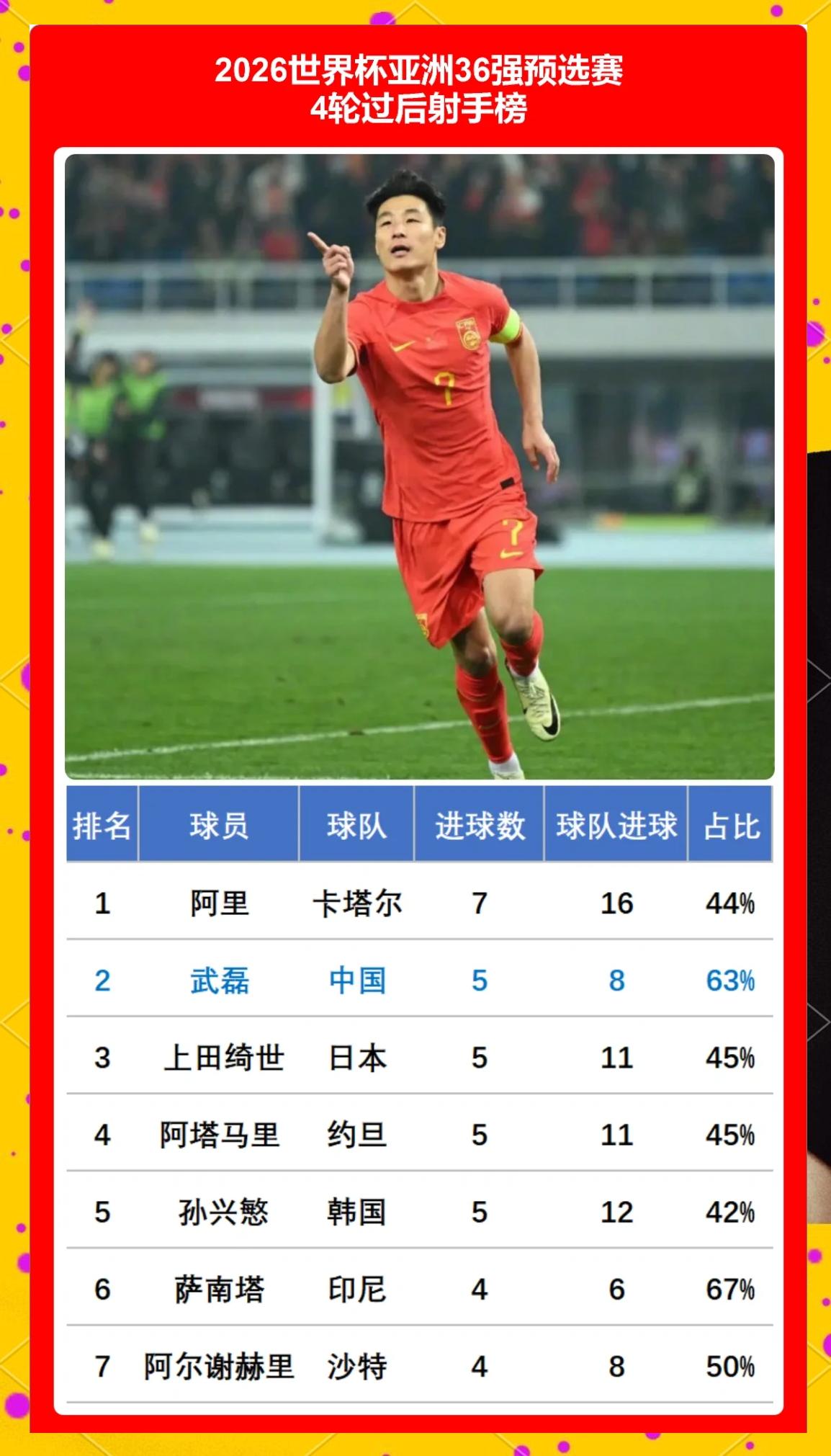 女足世界杯亚洲区预选赛结果揭晓 女足世界杯亚洲区预选赛结果揭晓