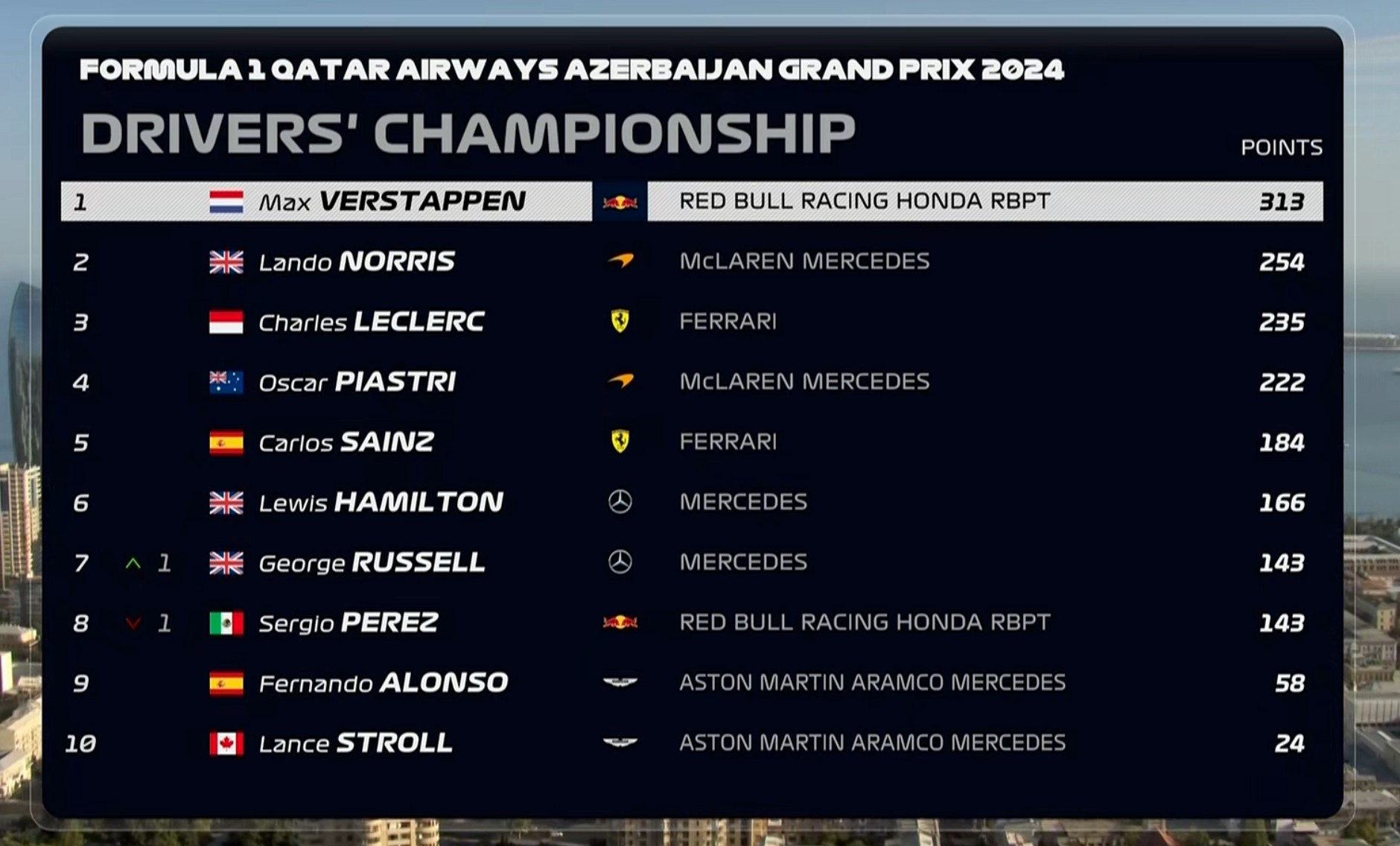 包含蒙彼利埃客场战胜马赛,积分榜暂时领先的词条 包含蒙彼利埃客场战胜马赛,积分榜暂时领先的词条