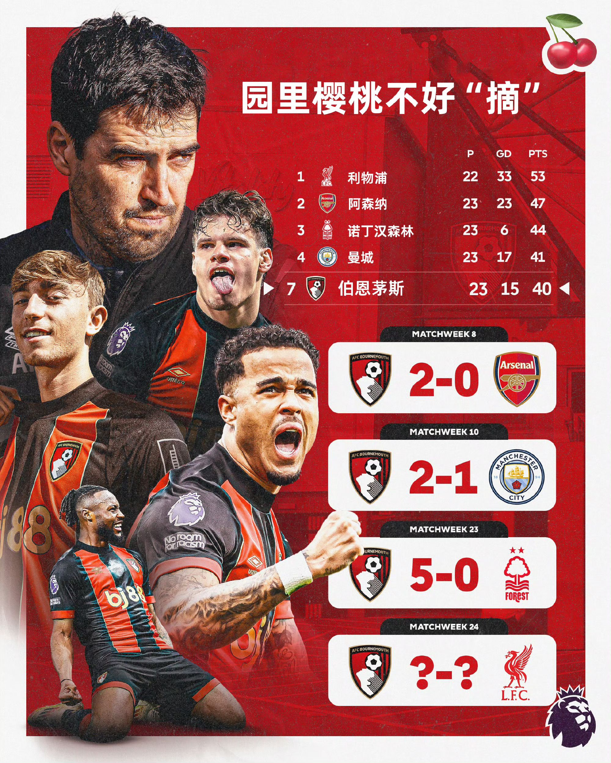 英超豪门球队宣布与赞助商合作续约