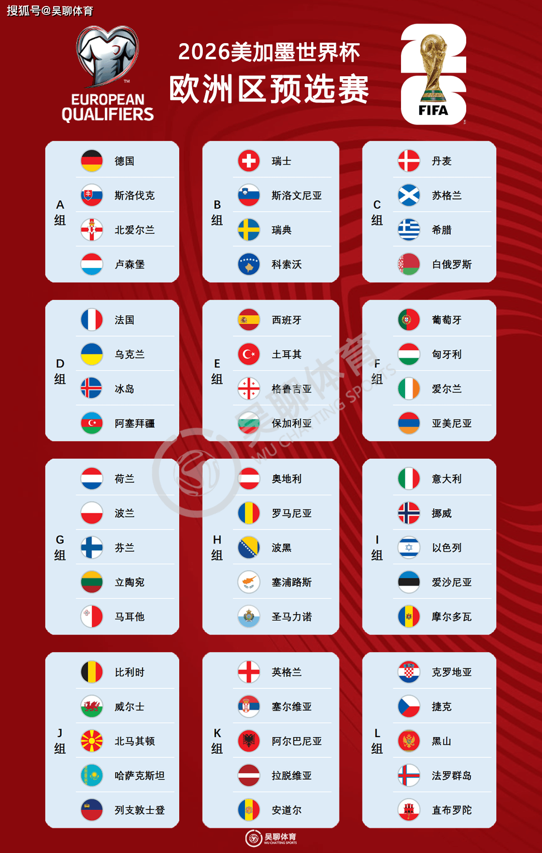 关于欧预赛淘汰赛密集进行,强队擦肩而过险胜晋级的信息 关于欧预赛淘汰赛密集进行,强队擦肩而过险胜晋级的信息