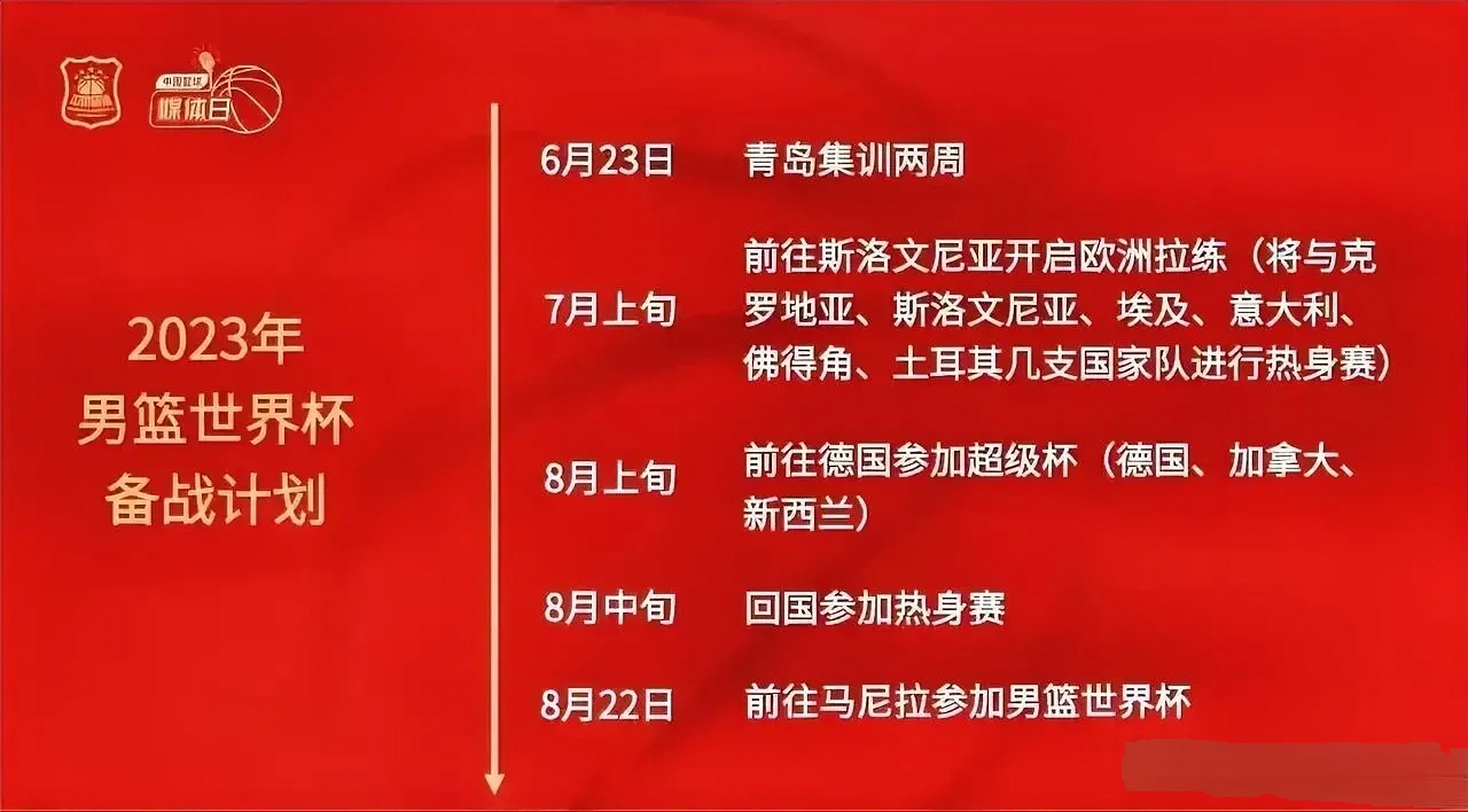 世界杯篮球赛最后决赛将在明天揭晓