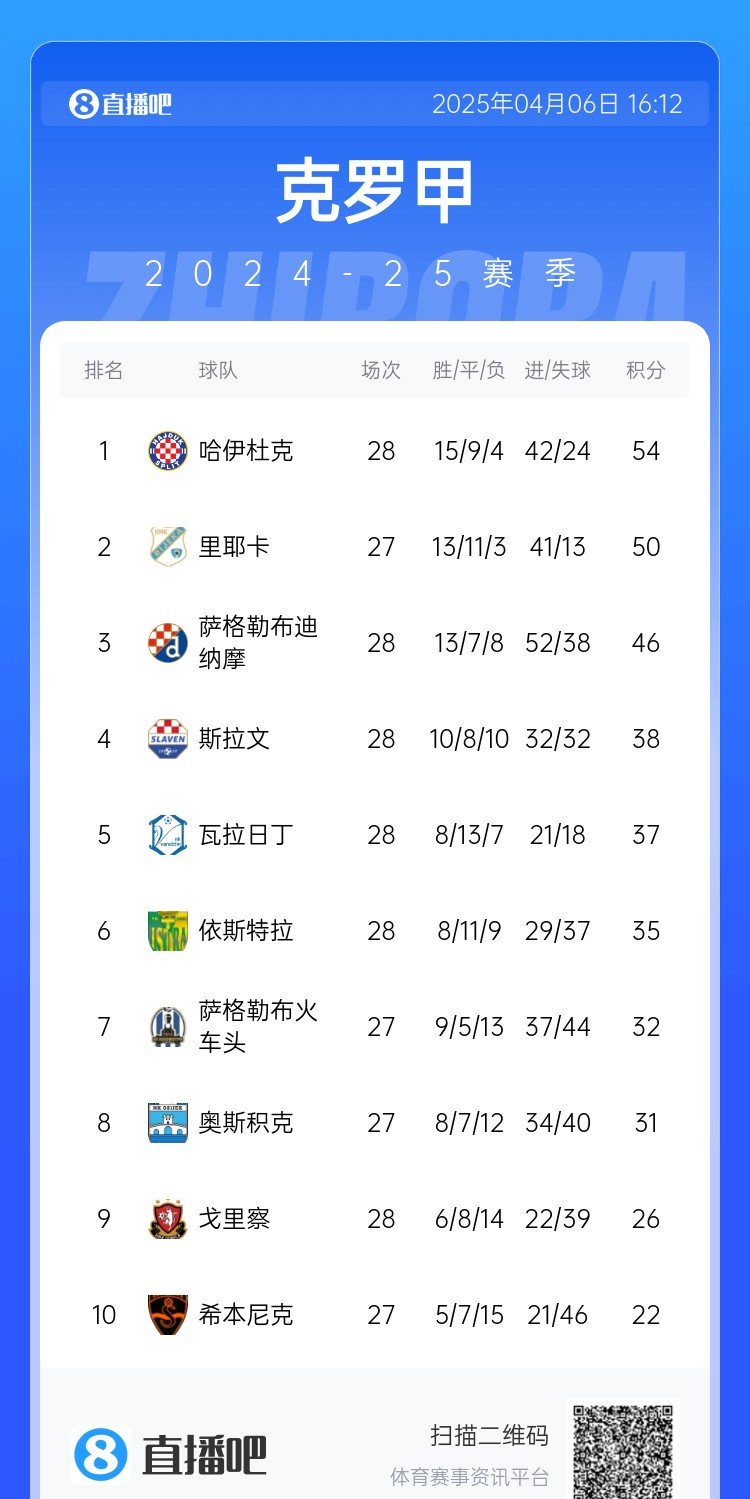 摩纳哥客场遭遇失利，积分榜下滑