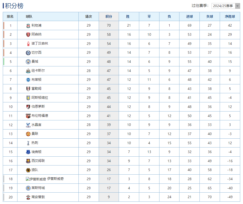 开云体育下载-曼联未能逆转，客场失利积分榜逐渐落后