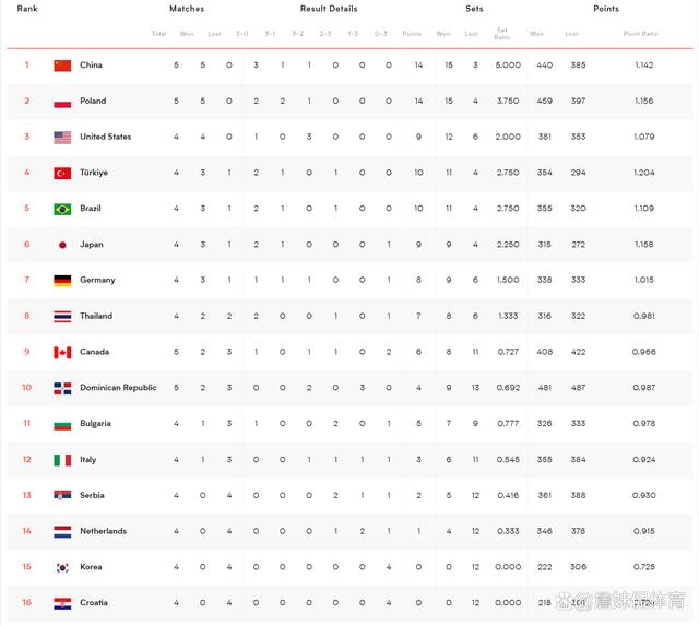 广西位列联赛第一,辽宁战胜对手喜获连胜的简单介绍 广西位列联赛第一,辽宁战胜对手喜获连胜的简单介绍