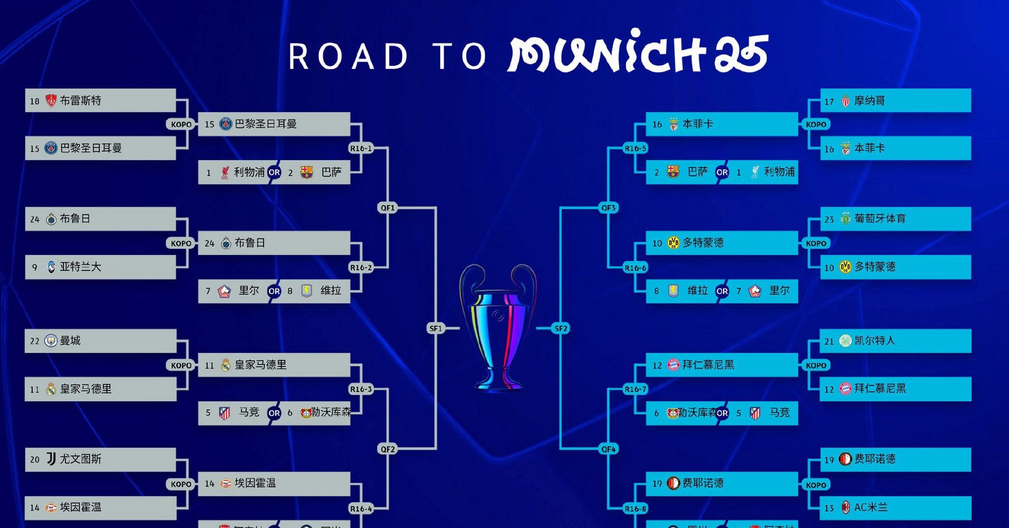 北马其顿大逆转成功，晋级欧冠淘汰赛
