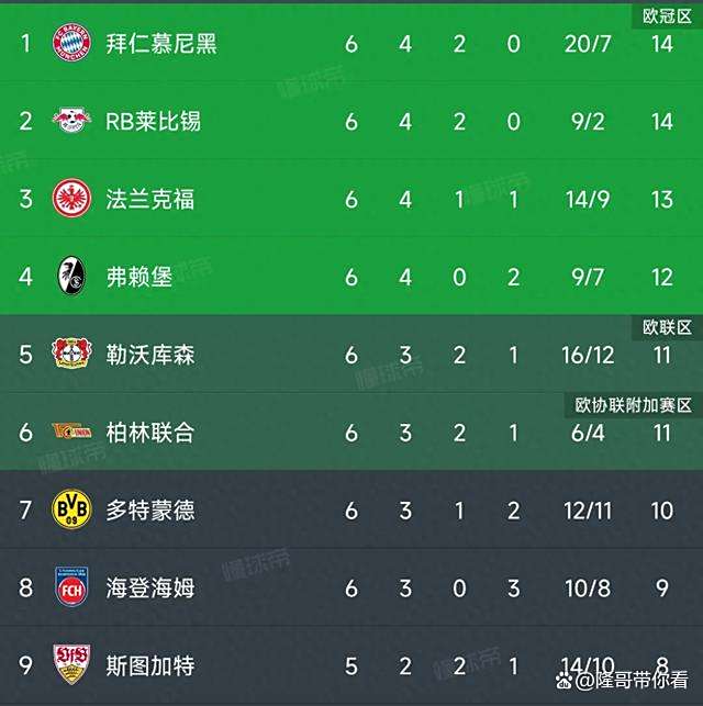 拜仁慕尼黑连续第10轮蝉联德甲榜首